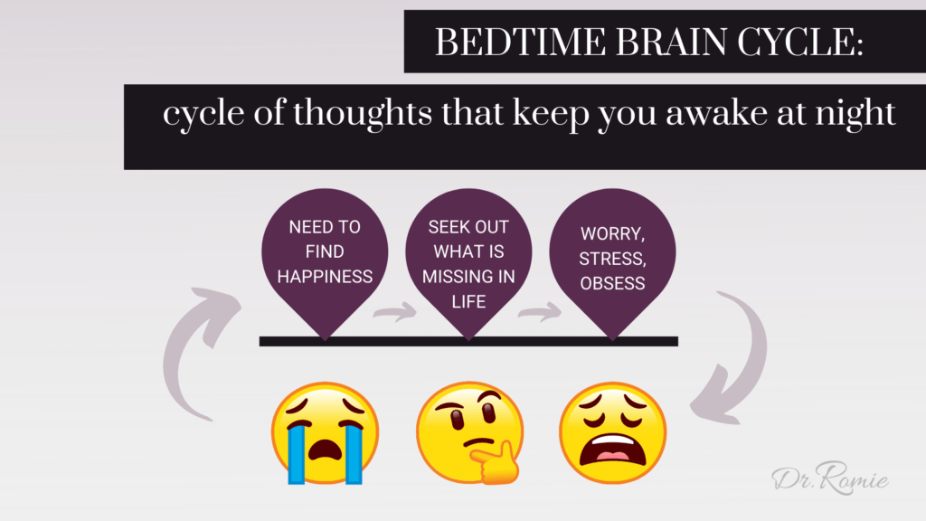 The Bedtime Brain Cycle: How thoughts keep you awake at night