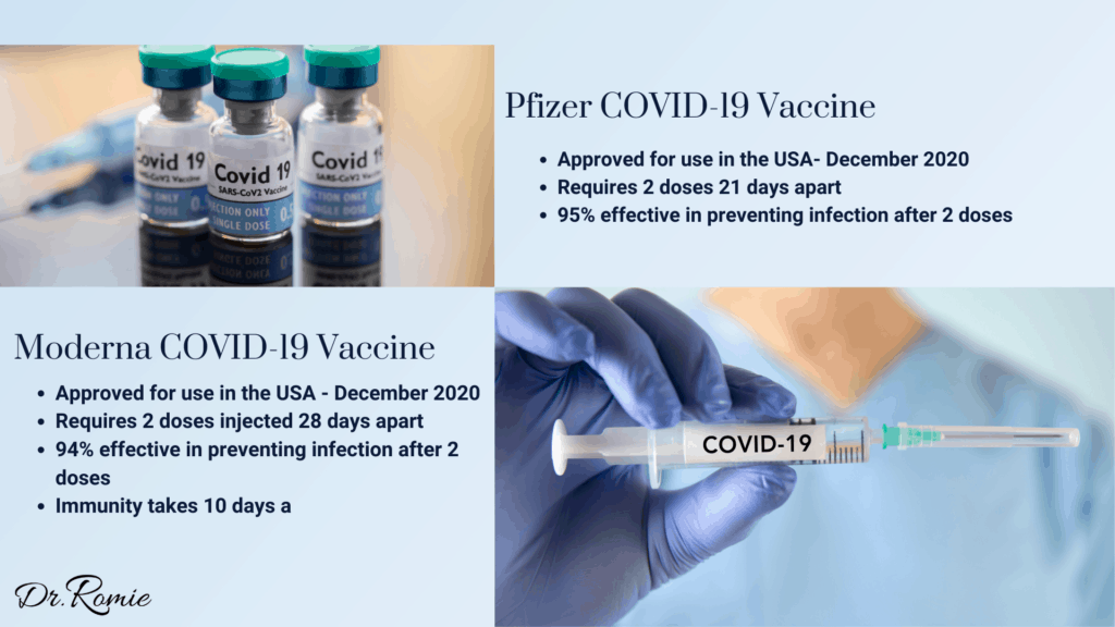 Pfizer and Moderna COVID-19 Vaccine