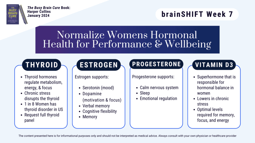 brainSHIFT Week 7 guide to women's hormonal health covering thyroid, estrogen, progesterone, and vitamin D3 for performance and wellbeing