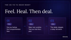 Feel, Heal, Deal: a 48 to 72 hour reset in three steps